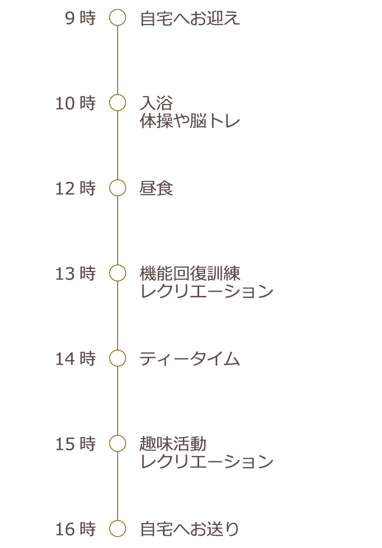 パウラスホーム　１日の暮らし