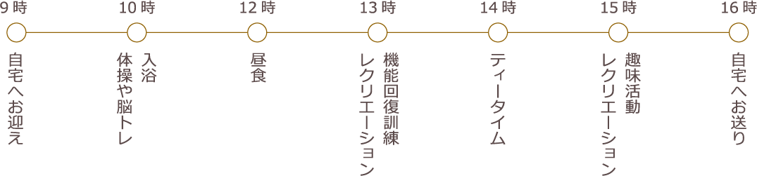 パウラスホーム　１日の暮らし