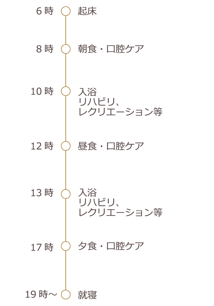 パウラスホーム　１日の暮らし