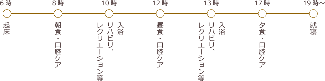 パウラスホーム　１日の暮らし